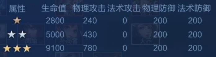 王者荣耀