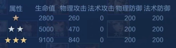 王者荣耀