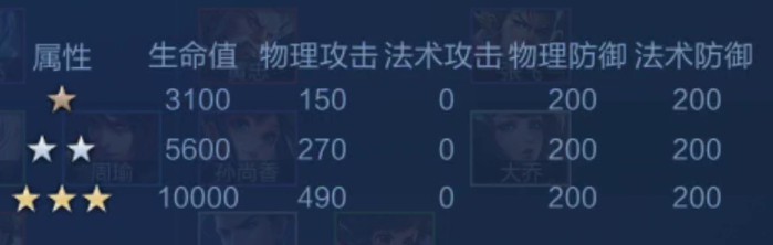 王者荣耀