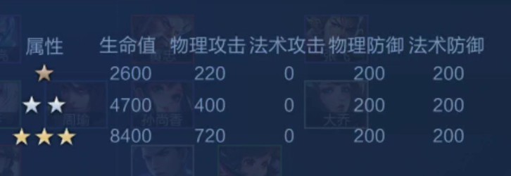 王者荣耀