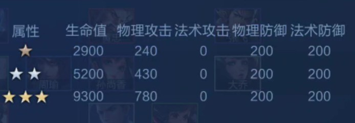 王者荣耀