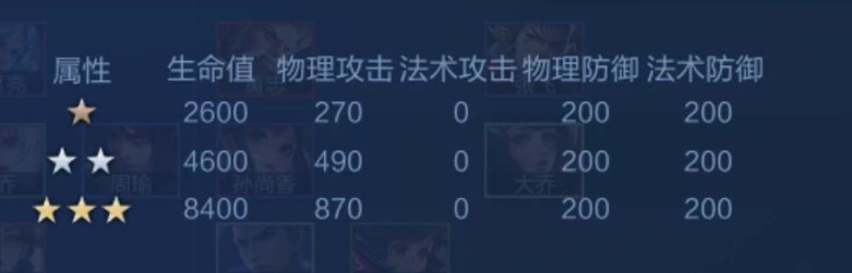 王者荣耀