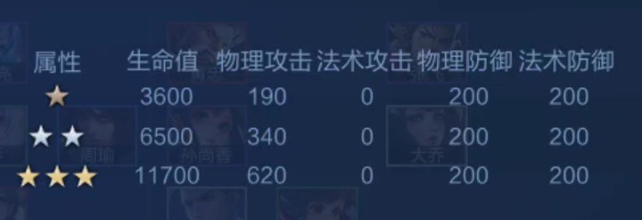 王者荣耀