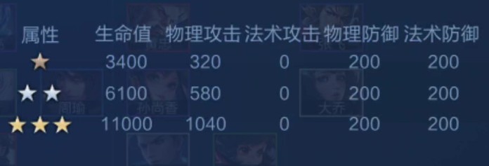 王者荣耀