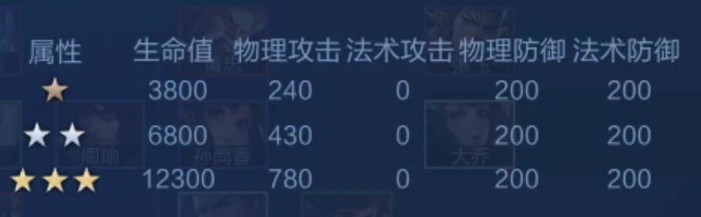 王者荣耀