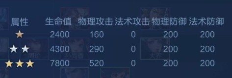 王者荣耀