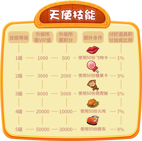 《推理学院》2019全新VIP系统来啦！绝不能错过