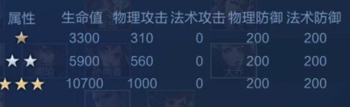王者荣耀