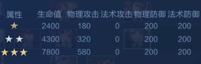 王者荣耀