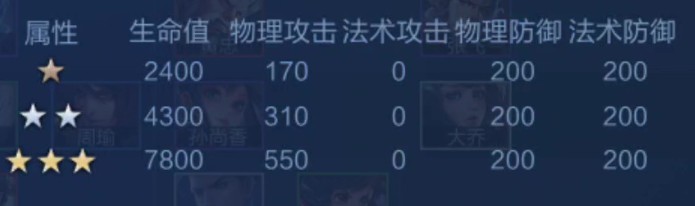 王者荣耀