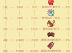 《推理学院》2019全新VIP系统来啦！绝不能错过