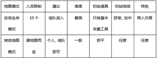 乐高无限