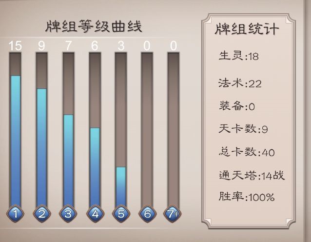 五行师