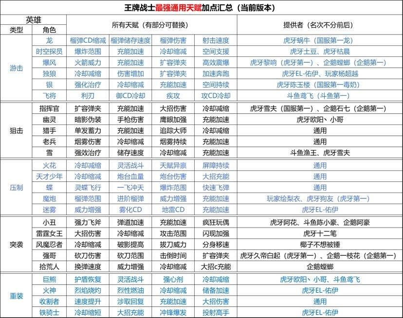 王牌战士