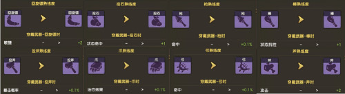 磨刀不误砍柴工，《石器时代M》武器进阶攻略