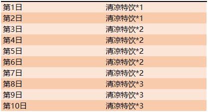 王者荣耀