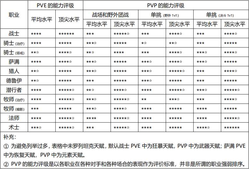魔兽世界