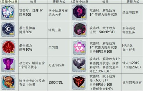 命运冠位指定
