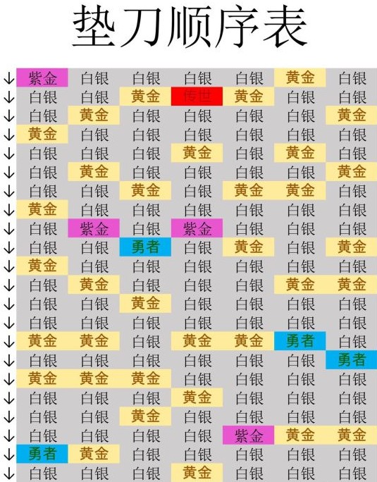 召唤与合成