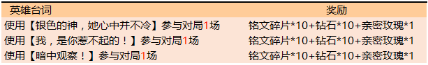 王者荣耀
