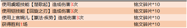 王者荣耀