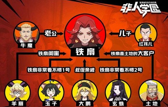 非人学园