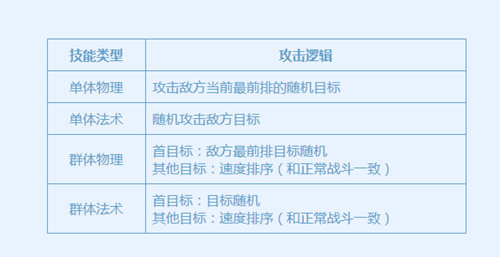 梦幻西游手游