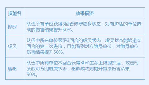 梦幻西游手游