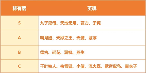完美世界手游