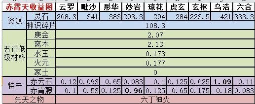 想不想修真
