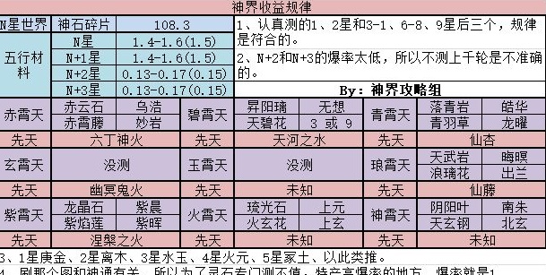 想不想修真