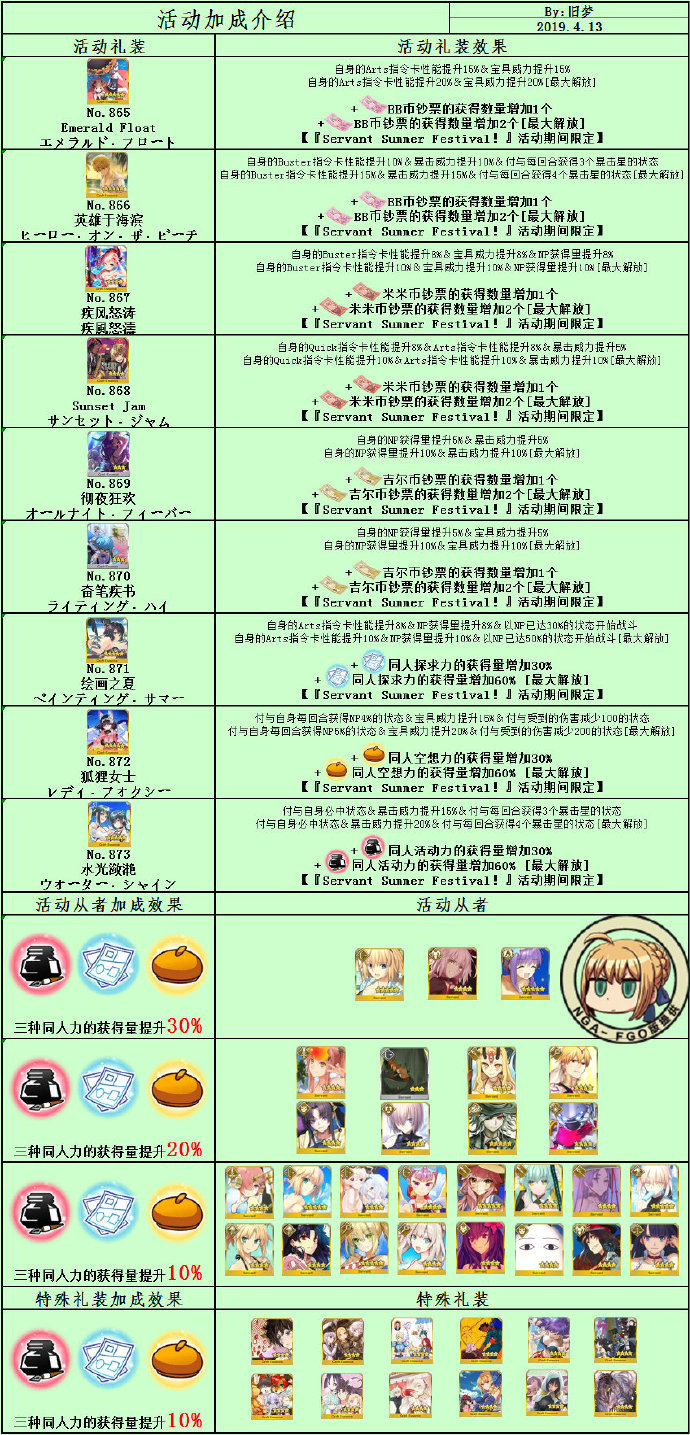 命运冠位指定