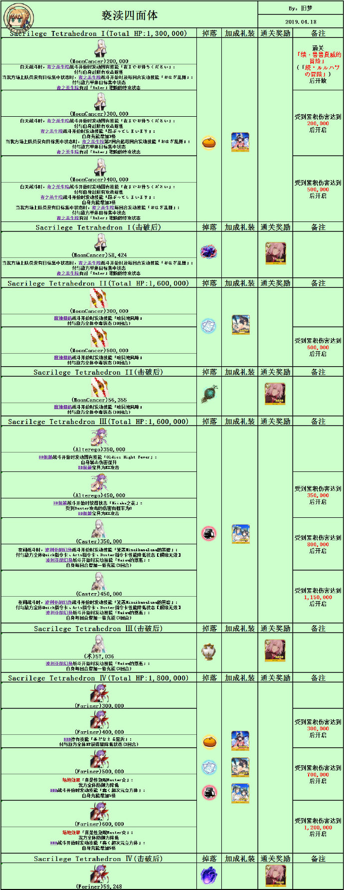 命运冠位指定