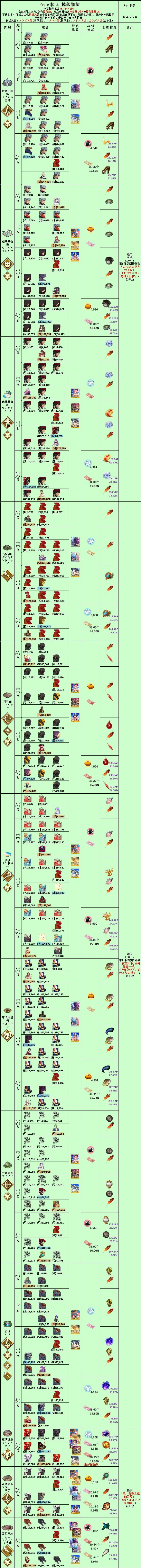 命运冠位指定
