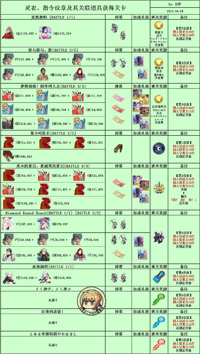 命运冠位指定