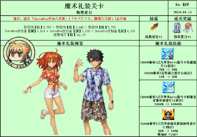 命运冠位指定