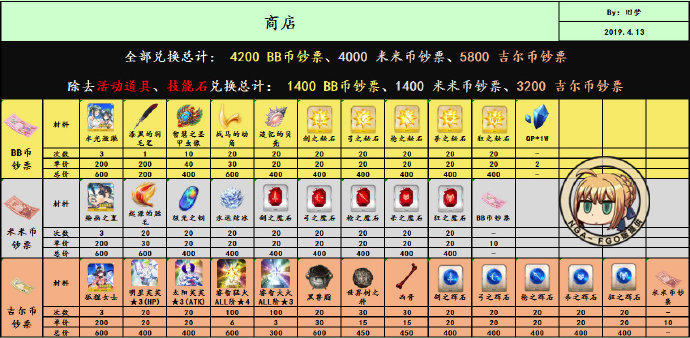 命运冠位指定