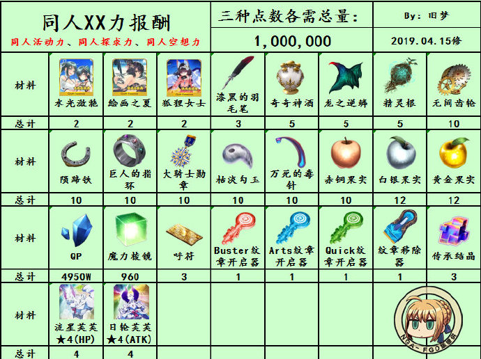 命运冠位指定
