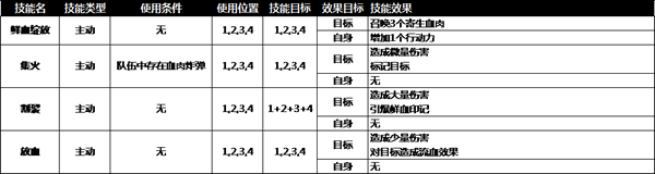 奈奥格之影