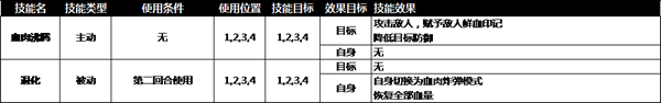 奈奥格之影