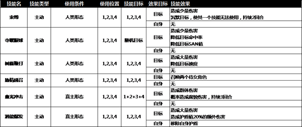 奈奥格之影