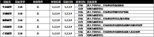奈奥格之影