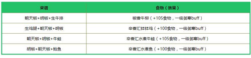 创造与魔法