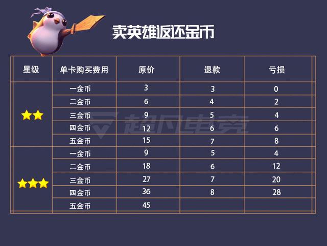 云顶之弈