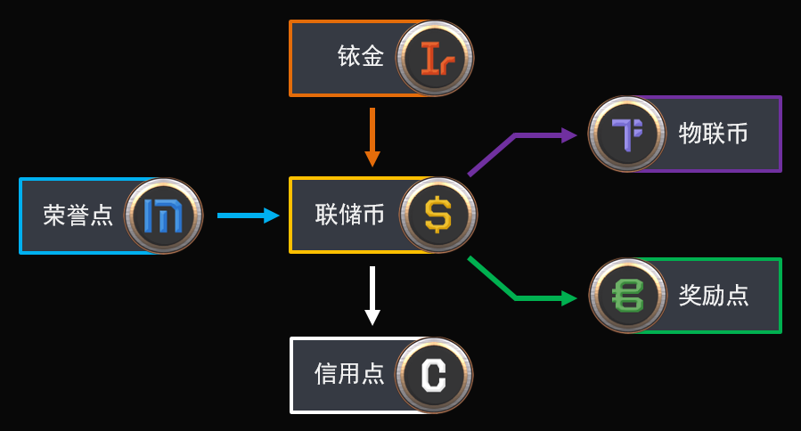 第二银河