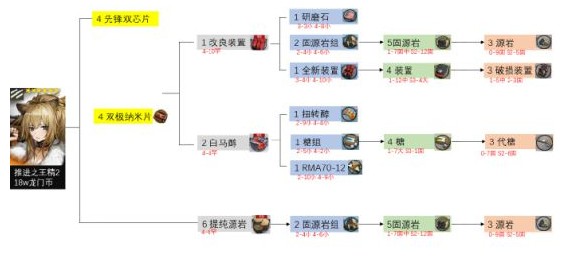 明日方舟