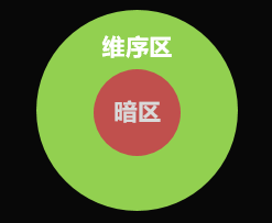 第二银河