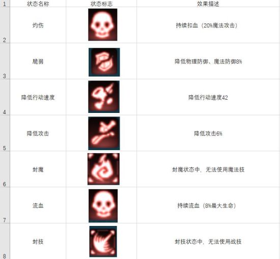 空之轨迹OL