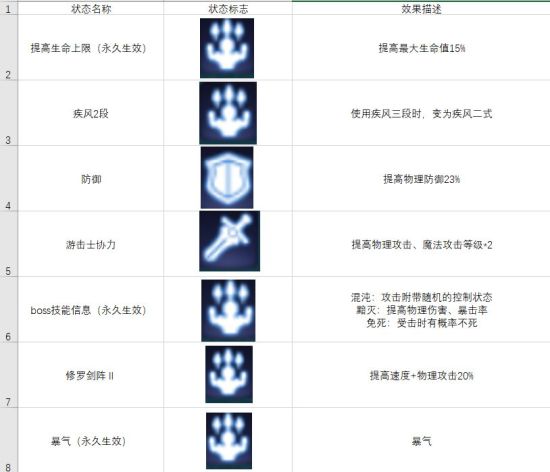 空之轨迹OL