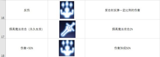空之轨迹OL